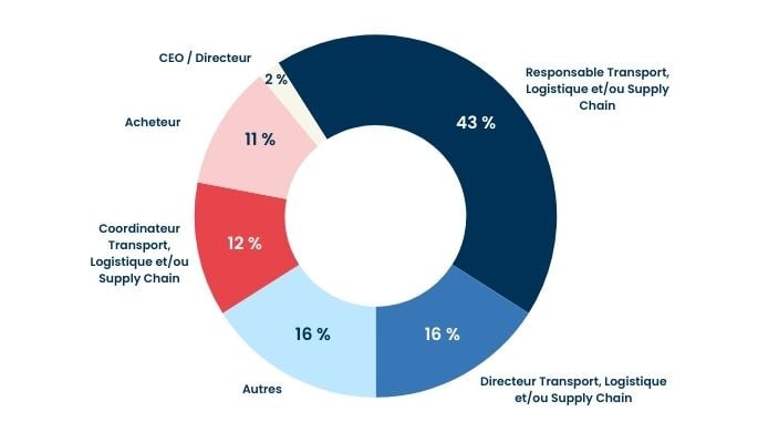 Infographie sur les fonctions des invités au salon de Marseille